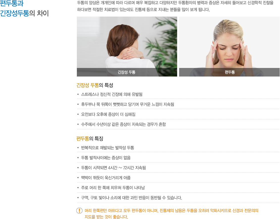 편두통과 긴장성두통의 차이 :두통의 양상은 개개인에 따라 다르며 매우 복잡하고 다양하지만 두통환자의 병력과 증상은 자세히 들어보고 신경학적 진찰을 
하다보면 적절한 치료법이 있는데도 진통제 등으로 지내는 분들을 많이 보게 됩니다.긴장성 두통의 특성:스트레스나 정신적 긴장에 의해 유발됨, 후두부나 목 뒤쪽이 뻣뻣하고 당기며 무거운 느낌이 지속됨, 오전보다 오후에 증상이 더 심해짐, 수주에서 수년이상 같은 증상이 지속되는 경우가 흔함. 편두통의 특징: 반복적으로 재발되는 발작성 두통, 두통 발작사이에는 증상이 없음, 두통이 시작되면 4시간 ~ 72시간 지속됨, 맥박이 뛰듯이 욱신거리게 아픔, 주로 머리 한 쪽에 치우쳐 두통이 나타남, 구역, 구토 빛이나 소리에 대한 과민 반응이 동반될 수 있습니다.   