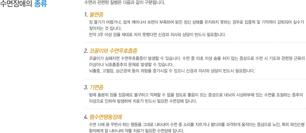 수면장애의 종류 : 수면과 관련된 질병은 다음과 같이 구분됩니다. 1. 불면증 : 잠 들기가 어렵거나, 쉽게 깨어나서 숙면이 부족하여 맑은 정신 상태를 유지하지 못하는 경우로 집중력 및 기억력이 감퇴되어 실수가 잦아지는 것 입니다. 만약 3주 이상 잠을 제대로 자지 못했다면 신경과 의사와 상담이 반드시 필요합니다. 2. 코골이와 수면무호흡증 : 코골이가 심해지면 수면무호흡증이 발생할 수 있습니다. 수면 중 10초 이상 숨을 쉬지 않는 증상으로 수면 시 기도와 관련된 근육의 이상이나 뇌호흡중추의 문제로 발생할 수 있습니다. 뇌졸중, 고혈압, 심근경색 등의 위험을 증가시킬 수 있으니 신경과 의사와 상담이 반드시 필요합니다.  3. 기면증 : 밤에 충분히 잠을 잤음에도 불구하고 억제할 수 없을 정도로 졸음이 오는 증상으로 대뇌의 시상하부에 있는 수면을 조절하는 중추의 이상으로 인하여 발생하며 치료가 반드시 필요한 수면장애 입니다. 4. 렘수면행동장애 : 수면 시에 꿈 꾸면서 하는 행동을 그대로 나타내어 수면 중 소리를 지르거나 팔다리를 과격하게 움직이는 증상으로 노인, 특히 파킨슨병 환자에게 잘 나타나며 약물 치료가 필요한 수면장애 입니다.